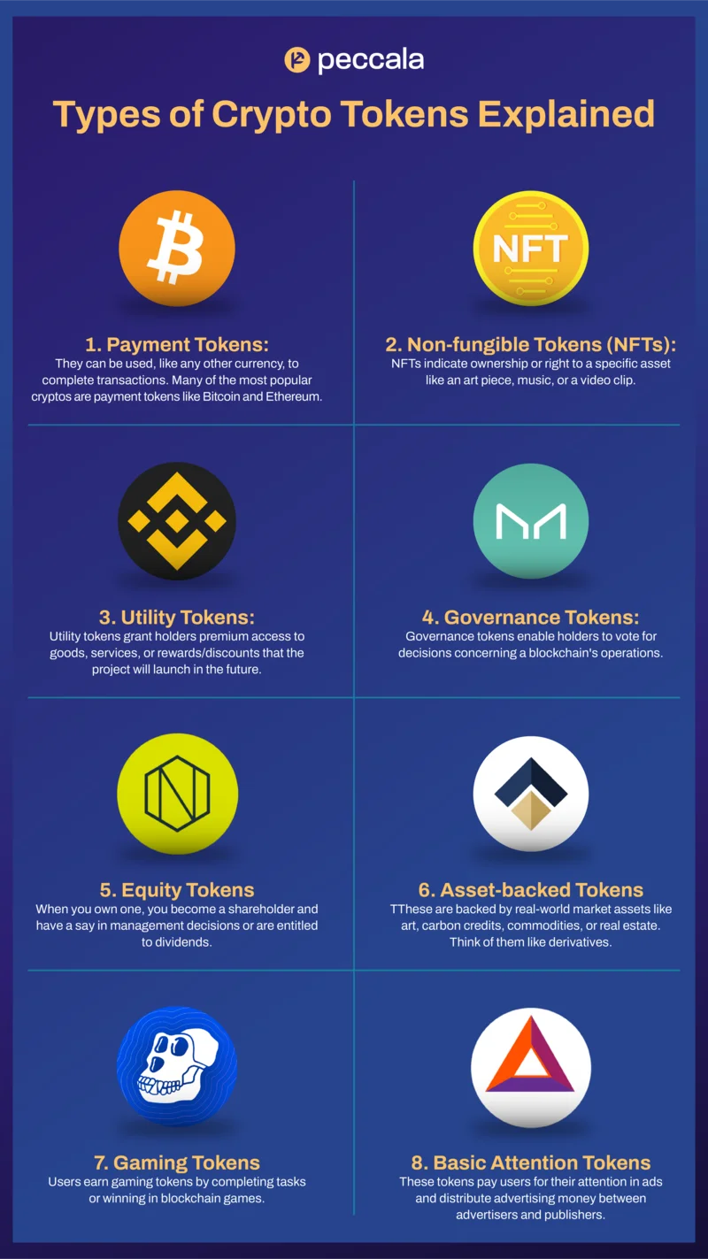 How to Diversify Your Crypto Portfolio